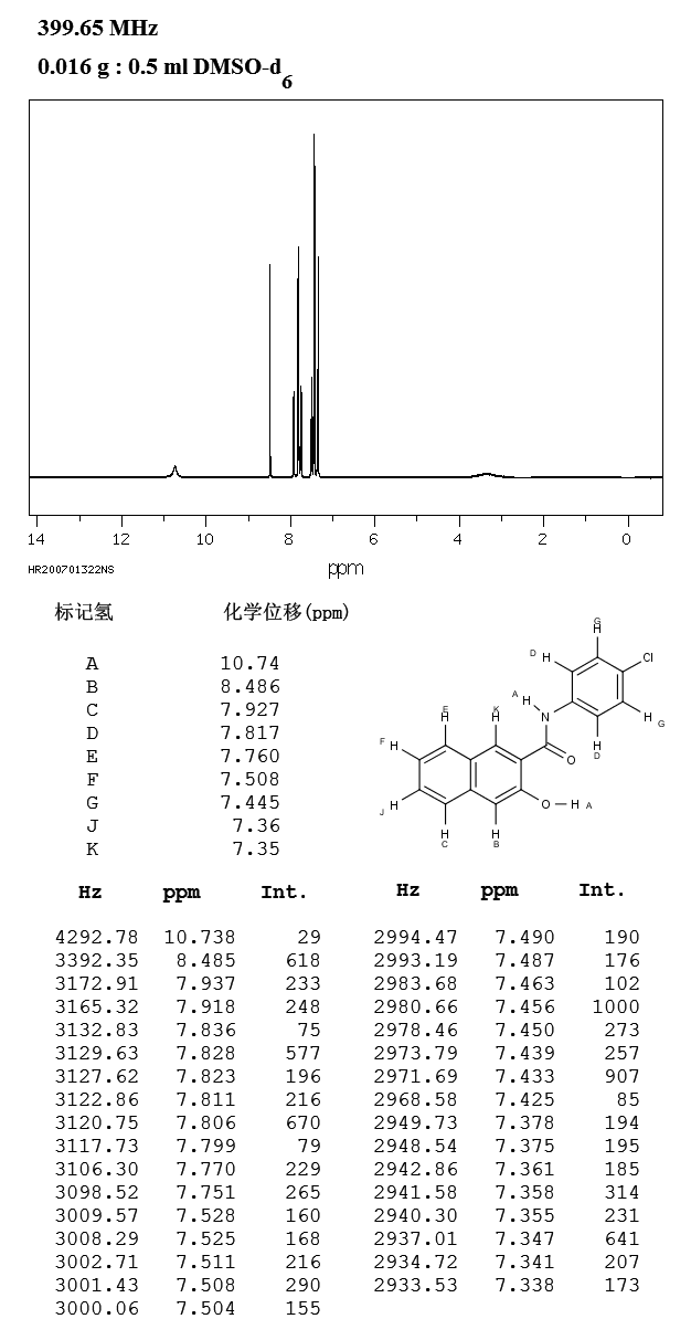 Naphthol AS-E(92-78-4) <sup>1</sup>H NMR