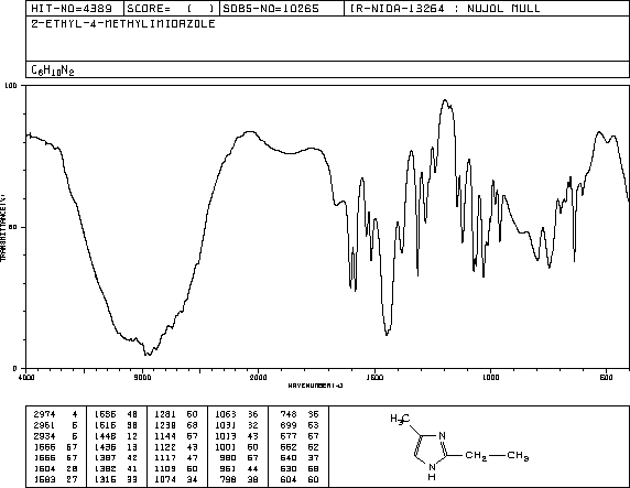 2-Ethyl-4-methylimidazole(931-36-2) Raman