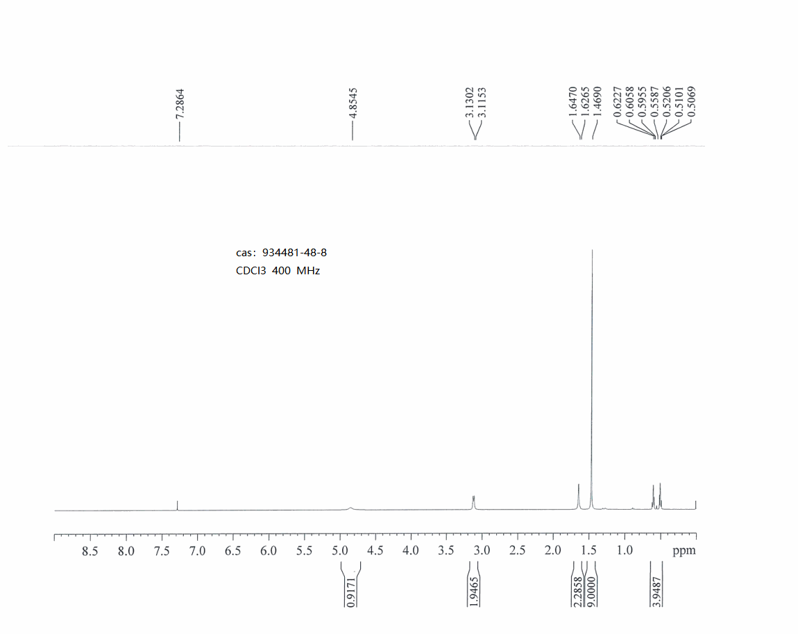 tert-butyl ((1-aMinocyclopropyl)Methyl)carbaMate(934481-48-8) <sup>1</sup>H NMR