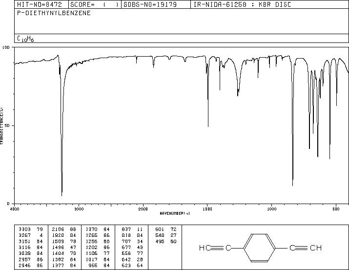 1,4-Diethynylbenzene (935-14-8) MS