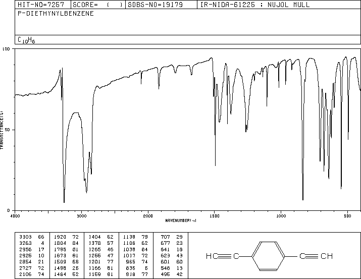 1,4-Diethynylbenzene (935-14-8) MS
