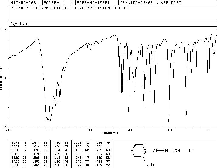 PYRIDINE-2-CARBOXALDOXIME METHIODIDE(94-63-3) <sup>13</sup>C NMR