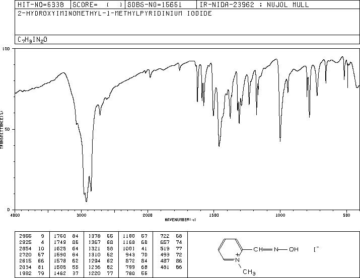 PYRIDINE-2-CARBOXALDOXIME METHIODIDE(94-63-3) <sup>13</sup>C NMR