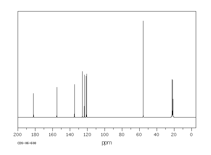 N,N-DIISOPROPYLBENZOTHIAZOLE-2-SULFENAMIDE(95-29-4) <sup>13</sup>C NMR