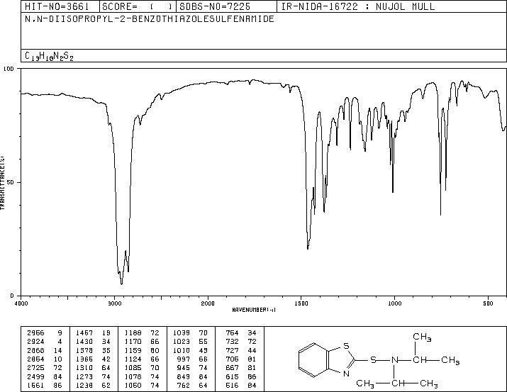 N,N-DIISOPROPYLBENZOTHIAZOLE-2-SULFENAMIDE(95-29-4) <sup>13</sup>C NMR