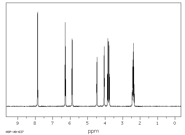 2'-Deoxyuridine(951-78-0) MS