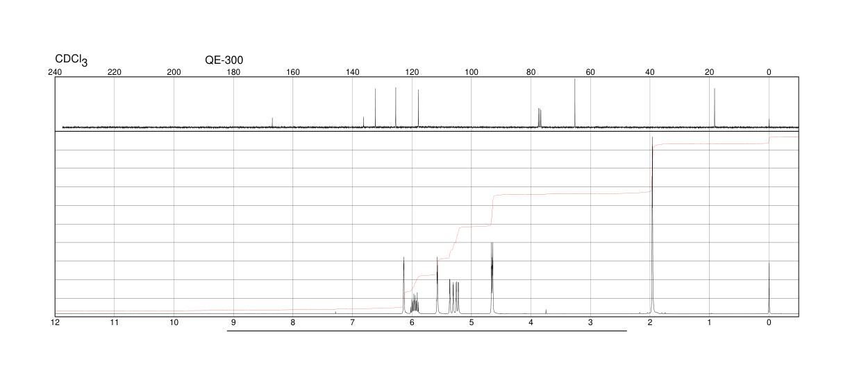 Allyl methacrylate(96-05-9) Raman