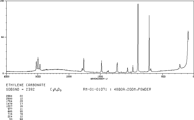 Ethylene carbonate(96-49-1) Raman