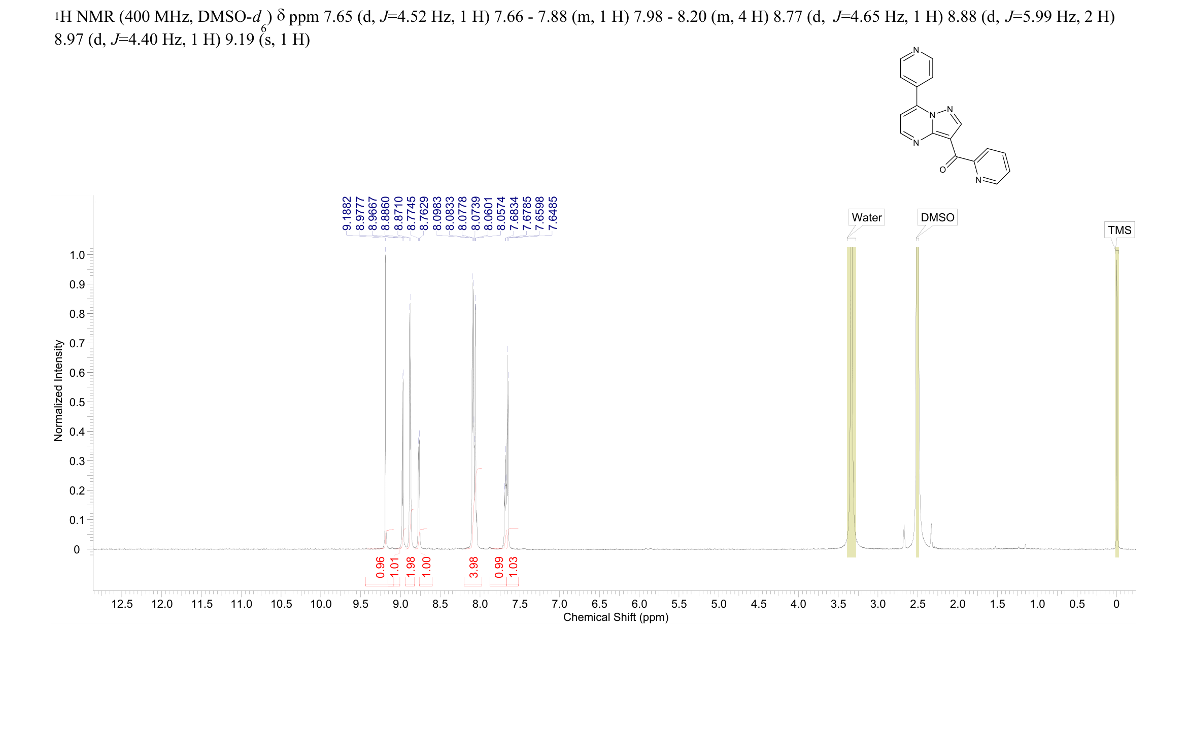 PYRIDIN-2-YL-[7-PYRIDIN-4-YL-PYRAZOLE[1,5-A]PYRIMIDIN-3-YL]METHANONE(96604-21-6) <sup>1</sup>H NMR