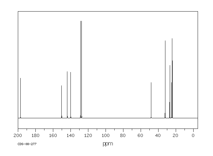 ACETOHEXAMIDE(968-81-0) IR1