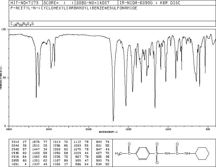 ACETOHEXAMIDE(968-81-0) IR1