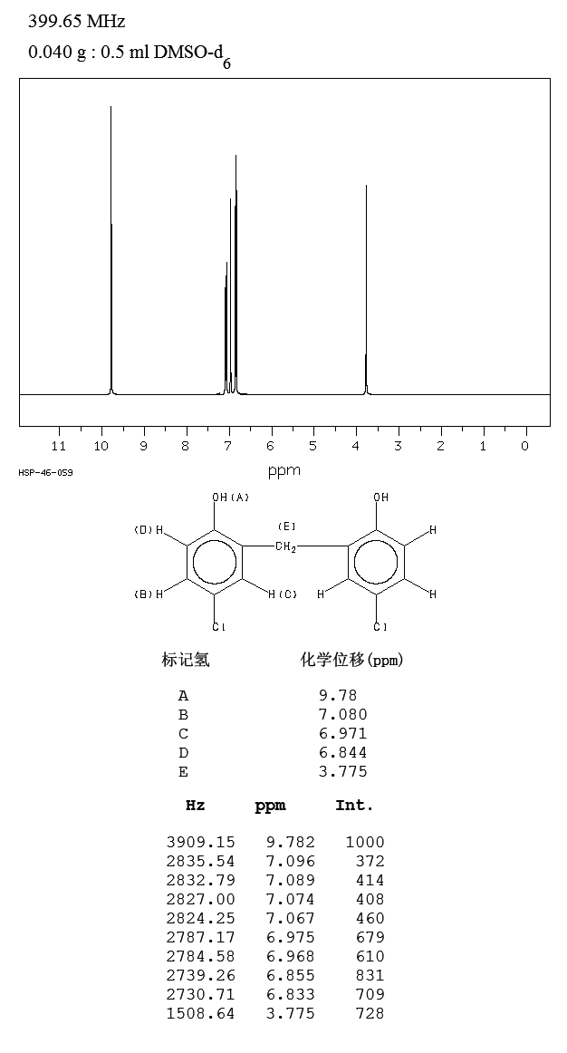 Dichlorophen(97-23-4) Raman