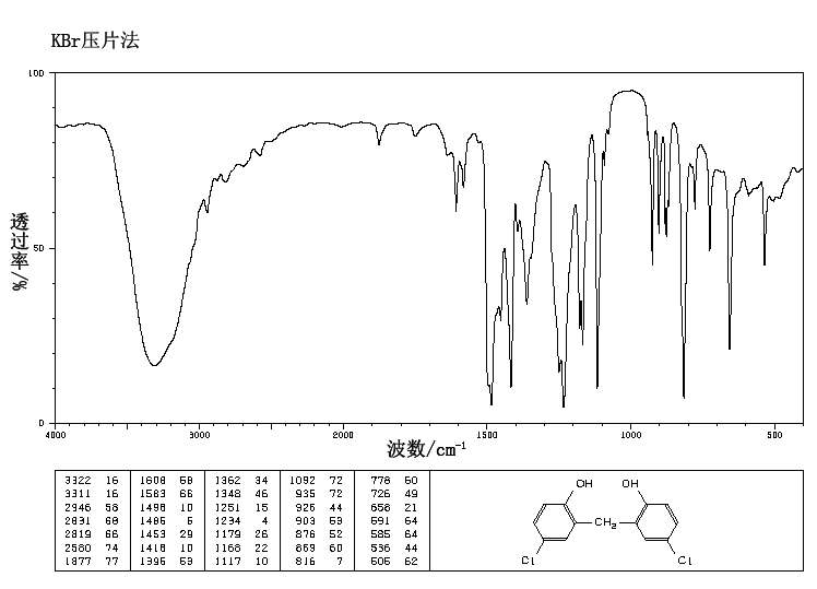 Dichlorophen(97-23-4) Raman