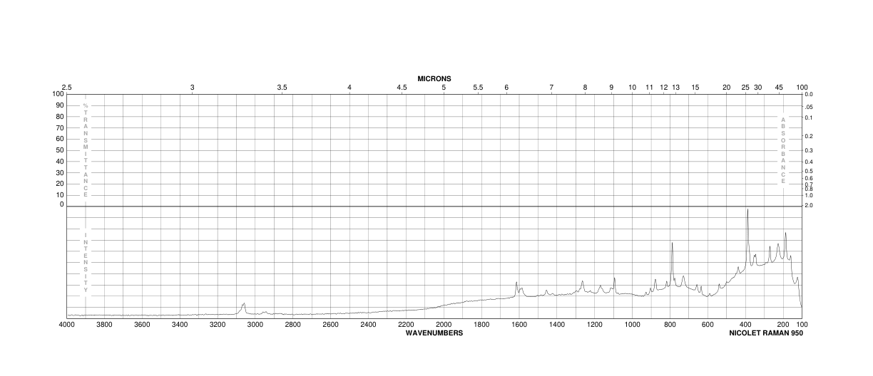Dichlorophen(97-23-4) Raman