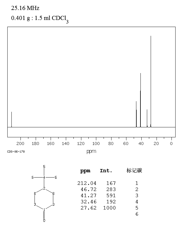 4-tert-Butylcyclohexanone(98-53-3) Raman