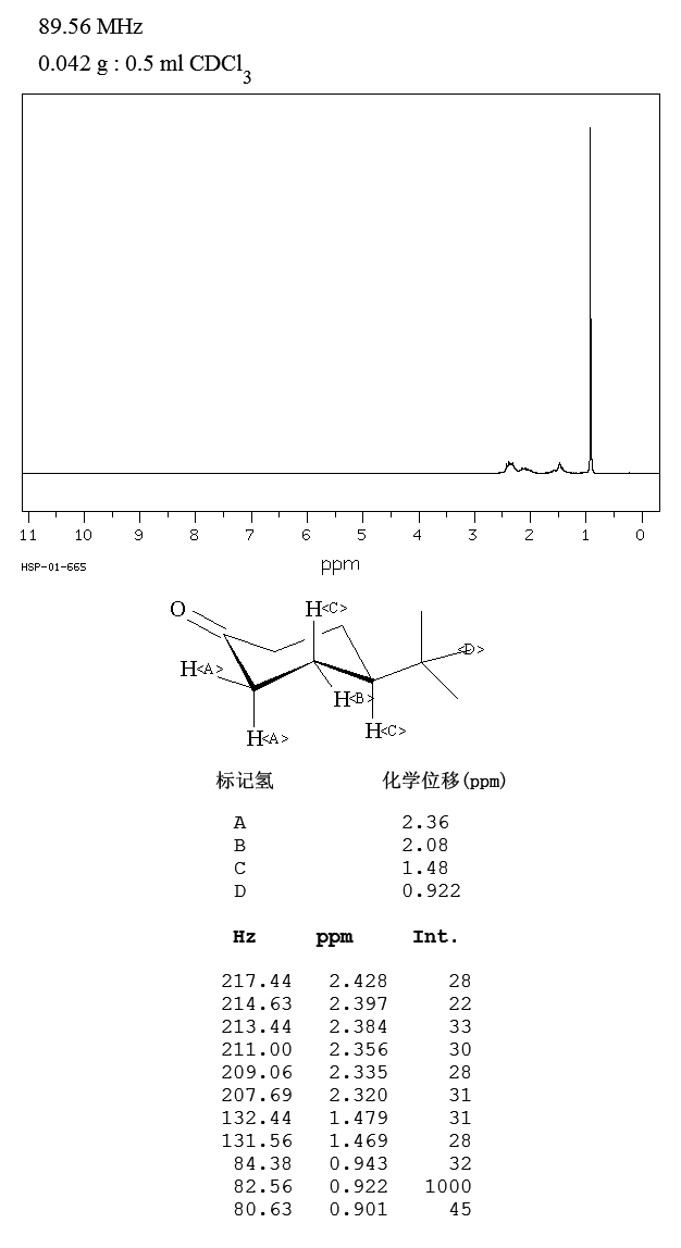 4-tert-Butylcyclohexanone(98-53-3) Raman