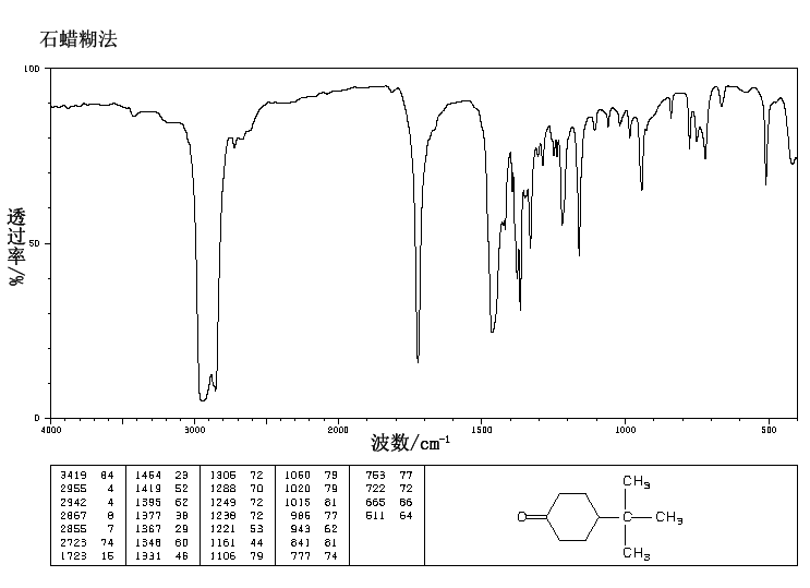 4-tert-Butylcyclohexanone(98-53-3) Raman