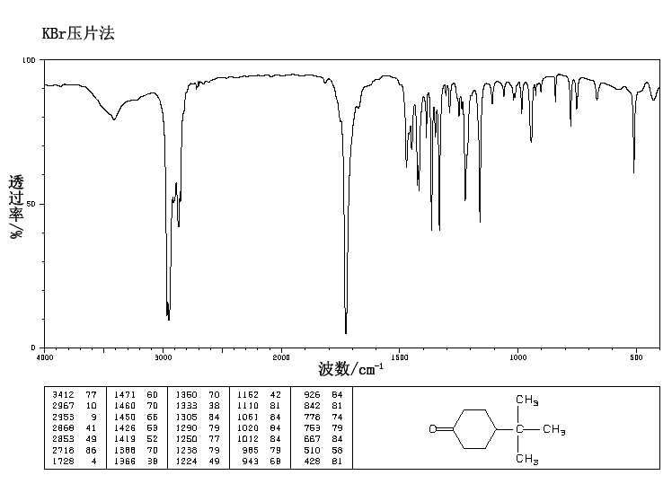 4-tert-Butylcyclohexanone(98-53-3) Raman