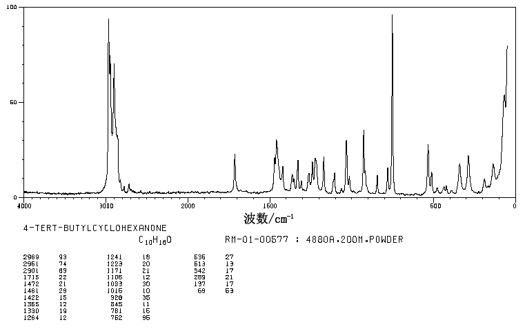 4-tert-Butylcyclohexanone(98-53-3) Raman