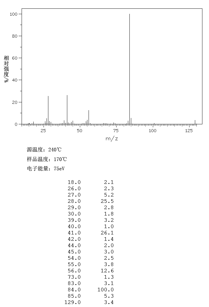 圖譜