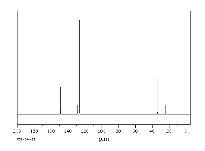 Cumene(98-82-8) IR2