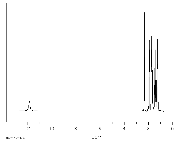 Cyclohexanecarboxylic acid(98-89-5) MS