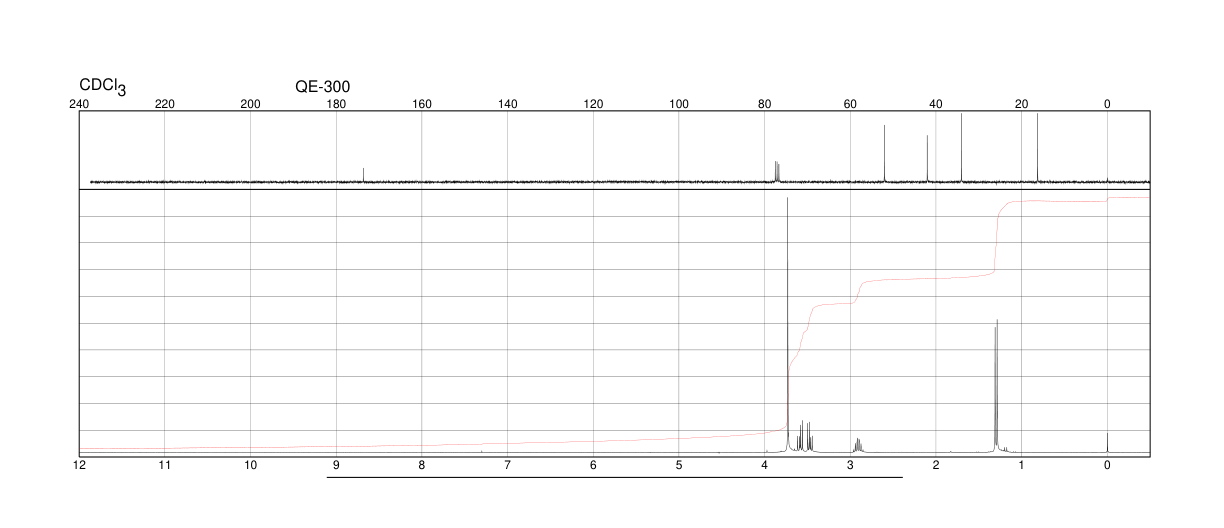 (S)-(-)-3-BROMOISOBUTYRIC ACID METHYL ESTER(98190-85-3) <sup>1</sup>H NMR