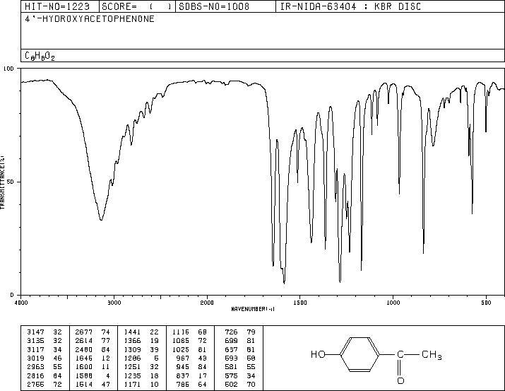 4'-Hydroxyacetophenone(99-93-4) MS