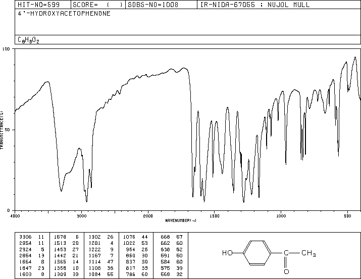 4'-Hydroxyacetophenone(99-93-4) MS