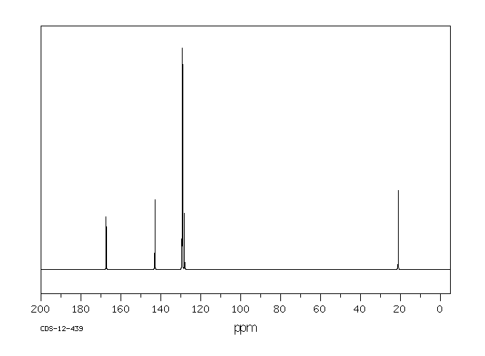 p-Toluic acid(99-94-5) <sup>1</sup>H NMR