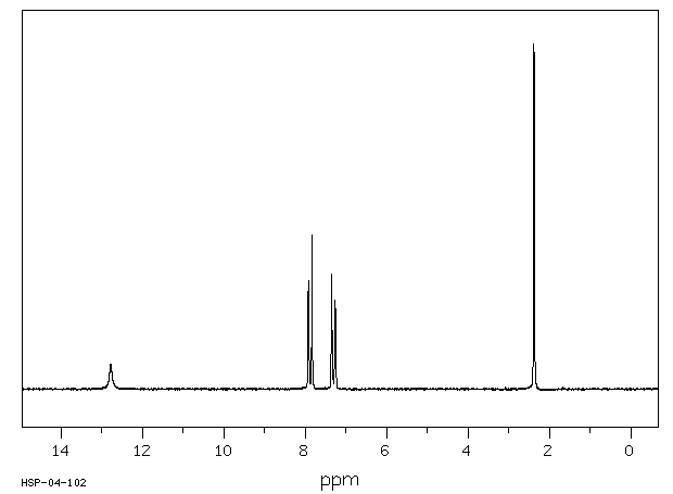 p-Toluic acid(99-94-5) <sup>1</sup>H NMR