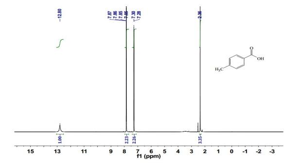 p-Toluic acid(99-94-5) <sup>1</sup>H NMR