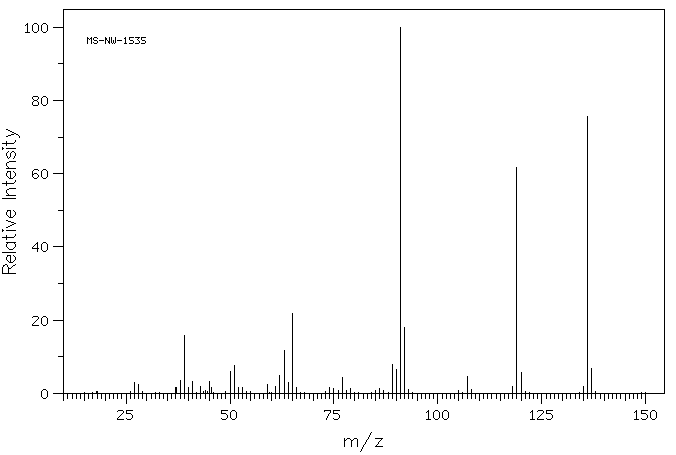 p-Toluic acid(99-94-5) <sup>1</sup>H NMR