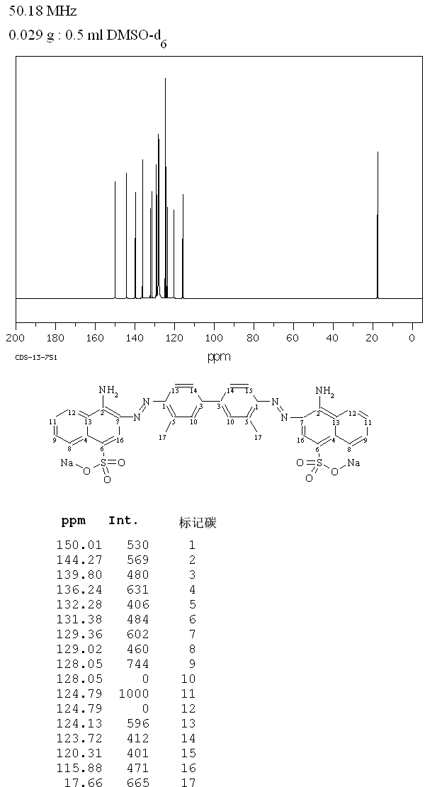 BENZOPURPURIN 4B(992-59-6) IR1