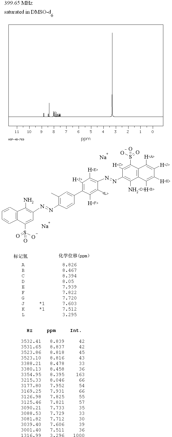 BENZOPURPURIN 4B(992-59-6) IR1