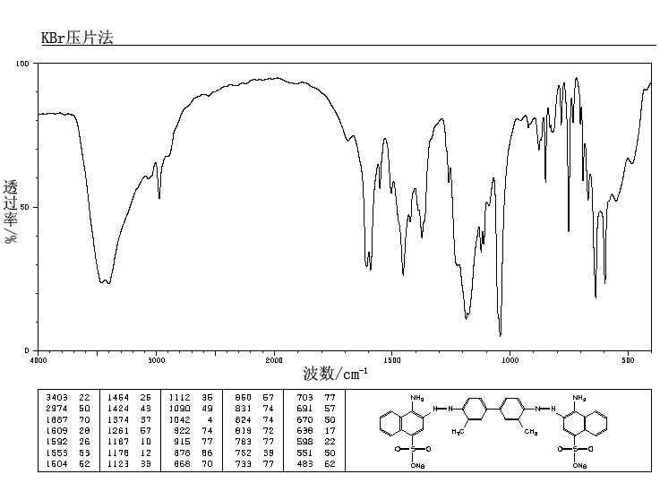 BENZOPURPURIN 4B(992-59-6) IR1