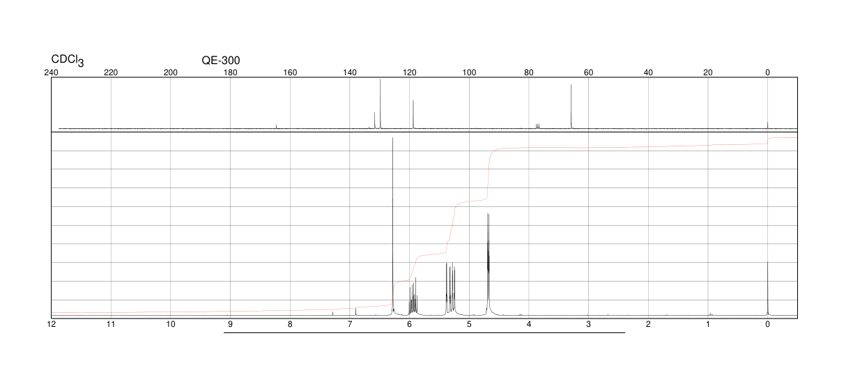Diallyl maleate(999-21-3) IR1