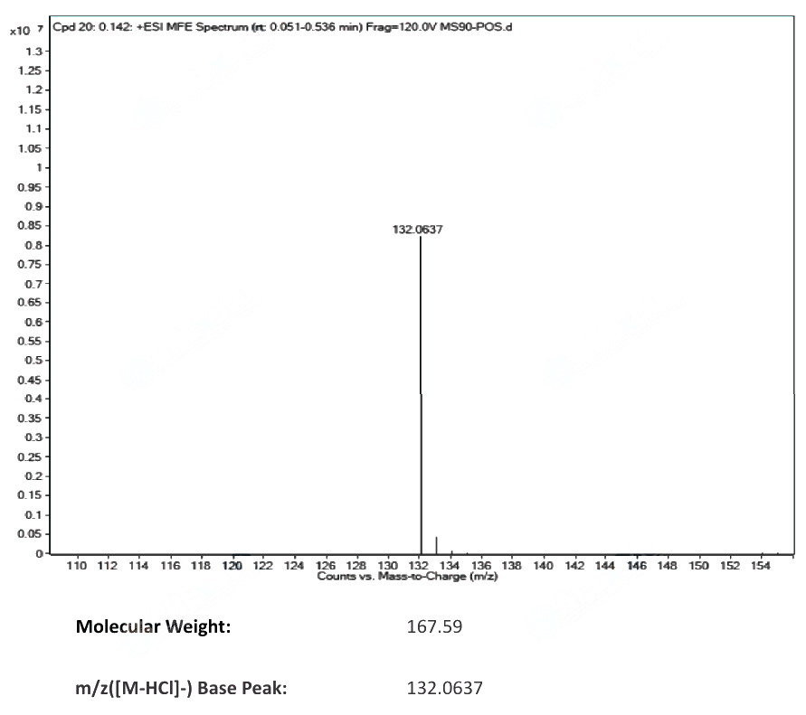 5-Aminolevulinic acid hydrochloride(5451-09-2) MS