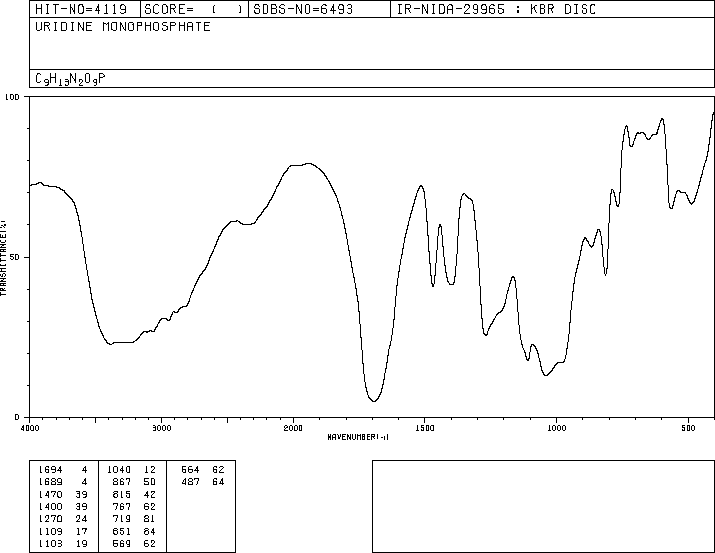 UMP(58-97-9) IR1
