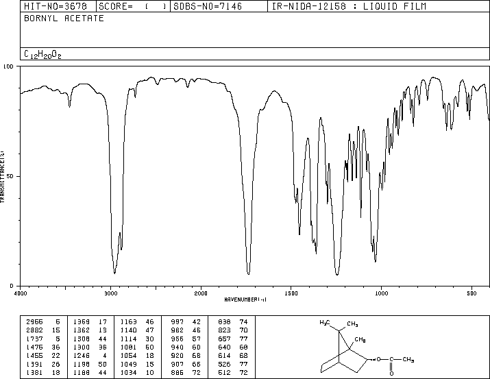 Bornyl acetate(76-49-3) <sup>13</sup>C NMR