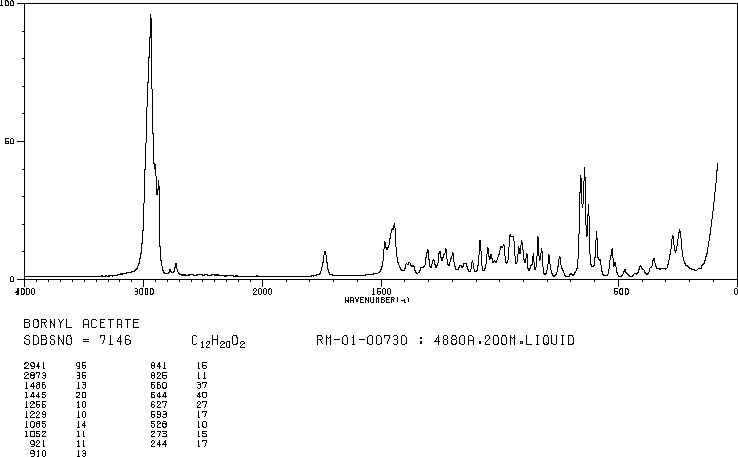 Bornyl acetate(76-49-3) <sup>13</sup>C NMR
