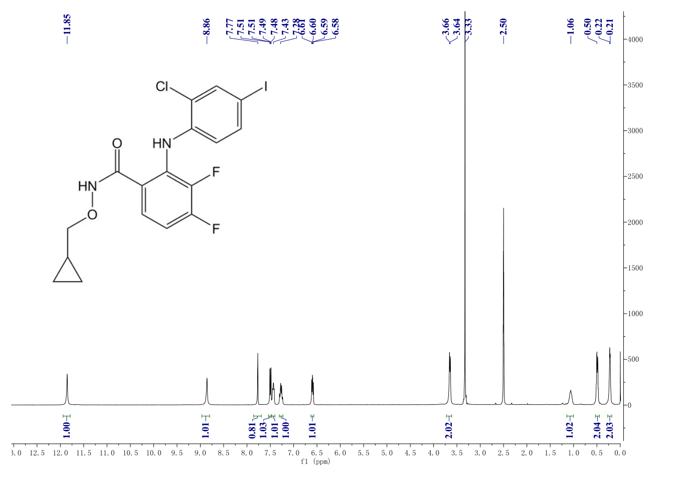 PD184352(212631-79-3) <sup>1</sup>H NMR