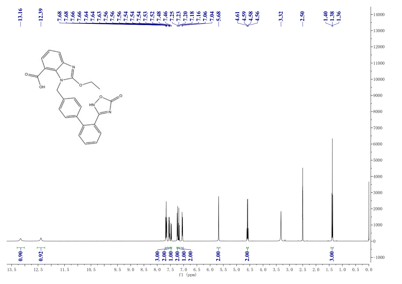 Azilsartan(147403-03-0) <sup>1</sup>H NMR