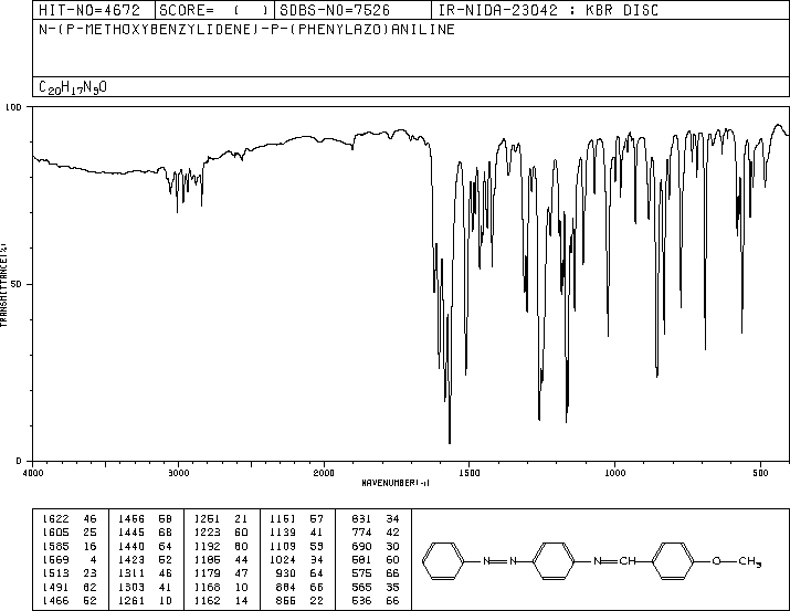 4-[(4-METHOXYBENZYLIDENE)AMINO]AZOBENZENE(744-66-1) <sup>1</sup>H NMR