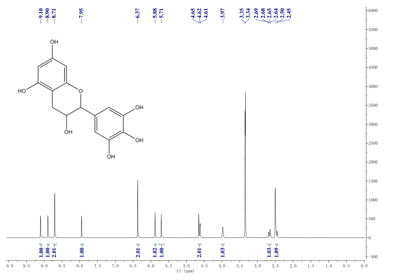 (-)-Epigallocatechin(970-74-1) <sup>1</sup>H NMR