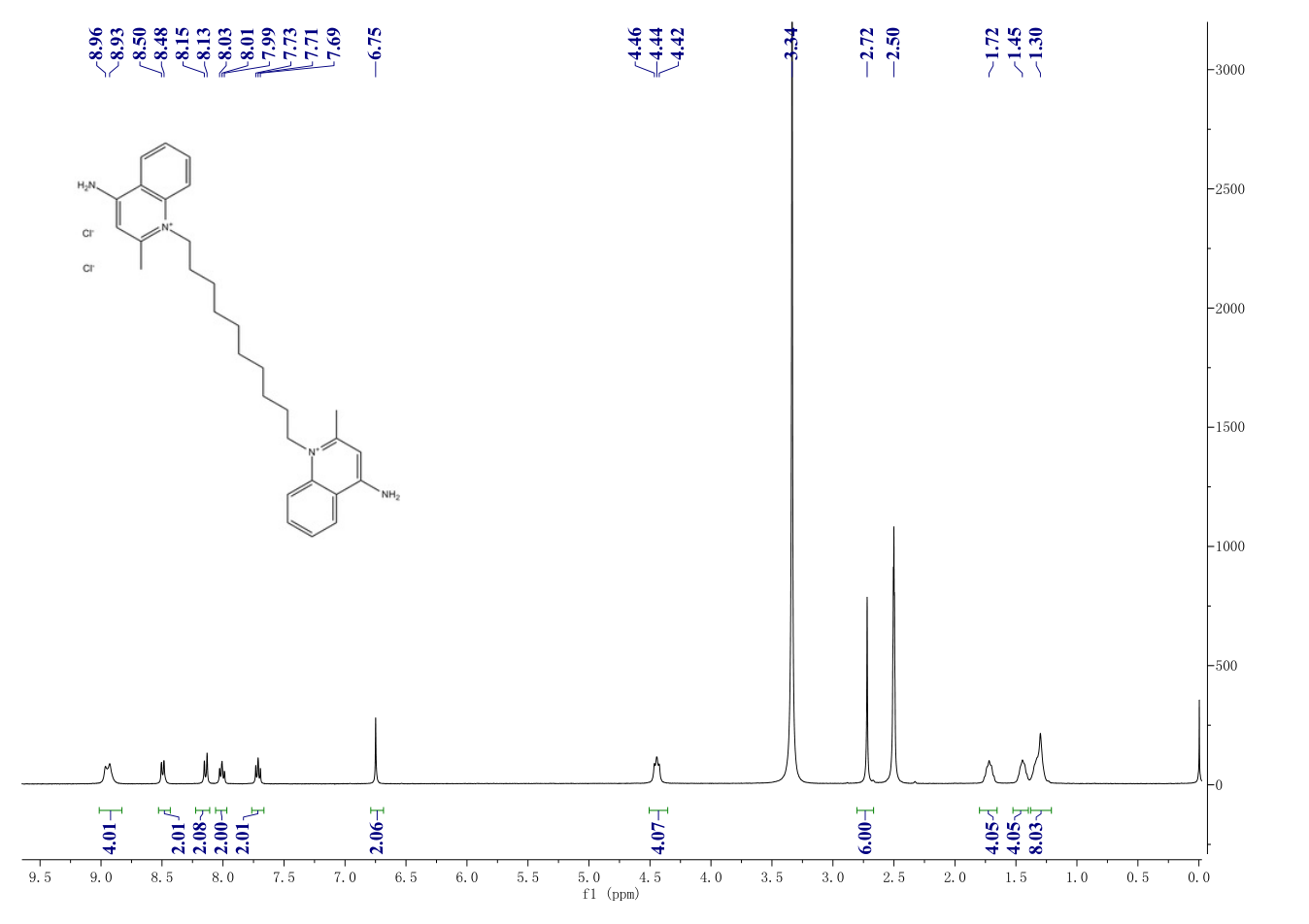 Dequalinium chloride(522-51-0) IR1