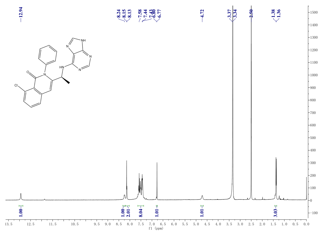 IPI 145(1201438-56-3) <sup>1</sup>H NMR