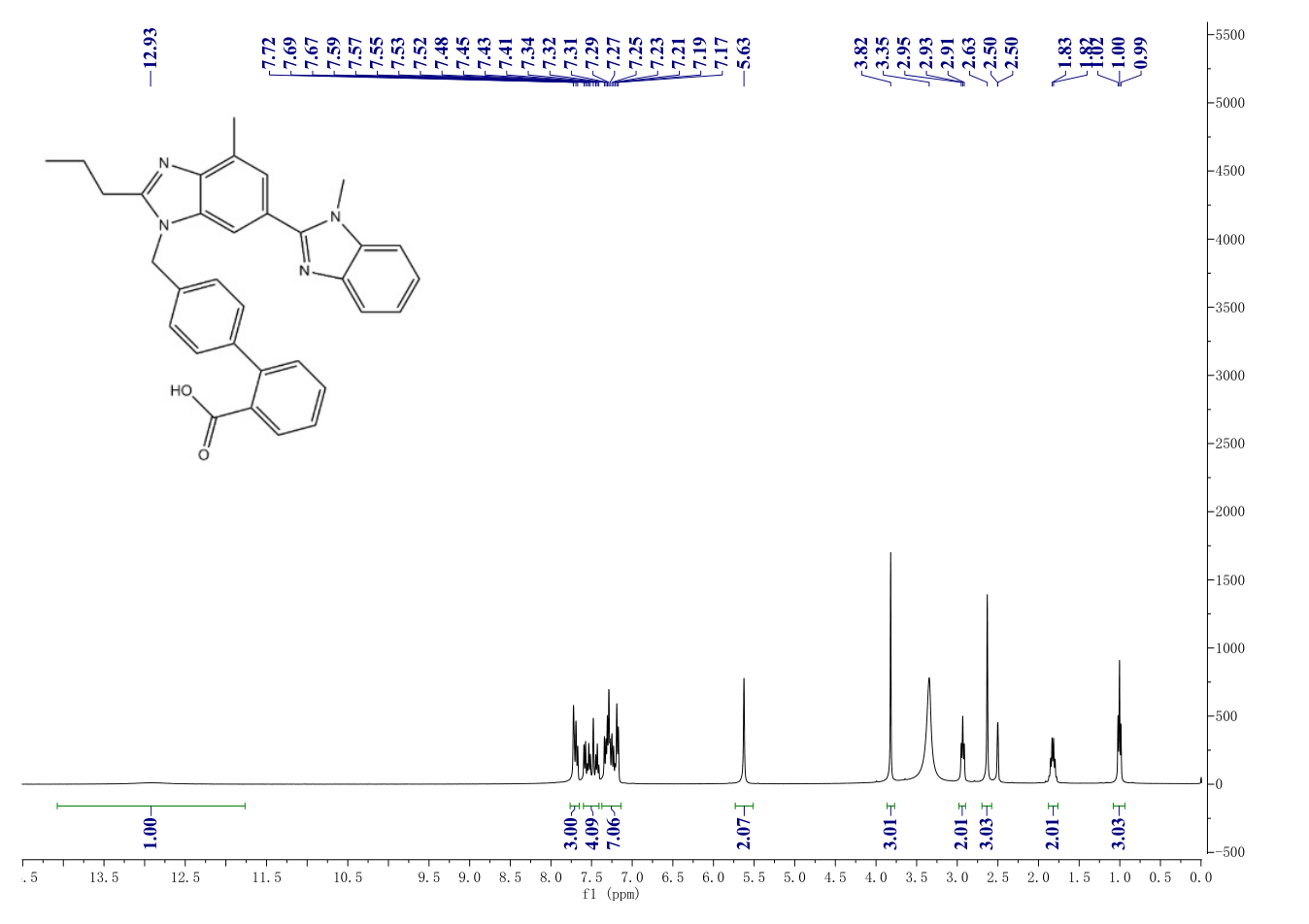 Telmisartan(144701-48-4) <sup>1</sup>H NMR