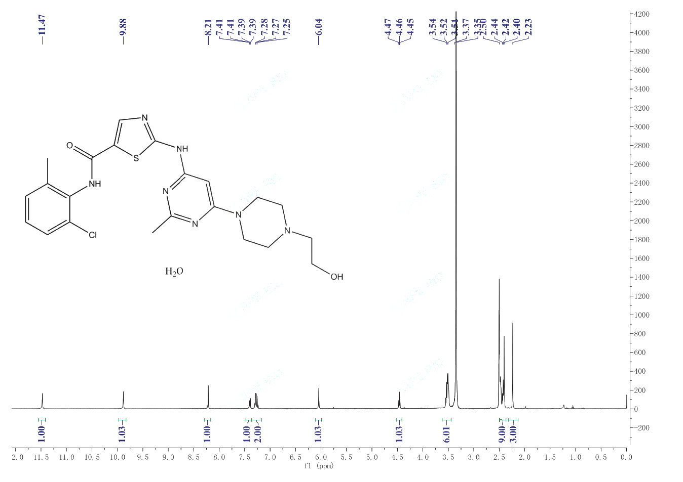 Dasatinib monohydrate(863127-77-9) <sup>1</sup>H NMR