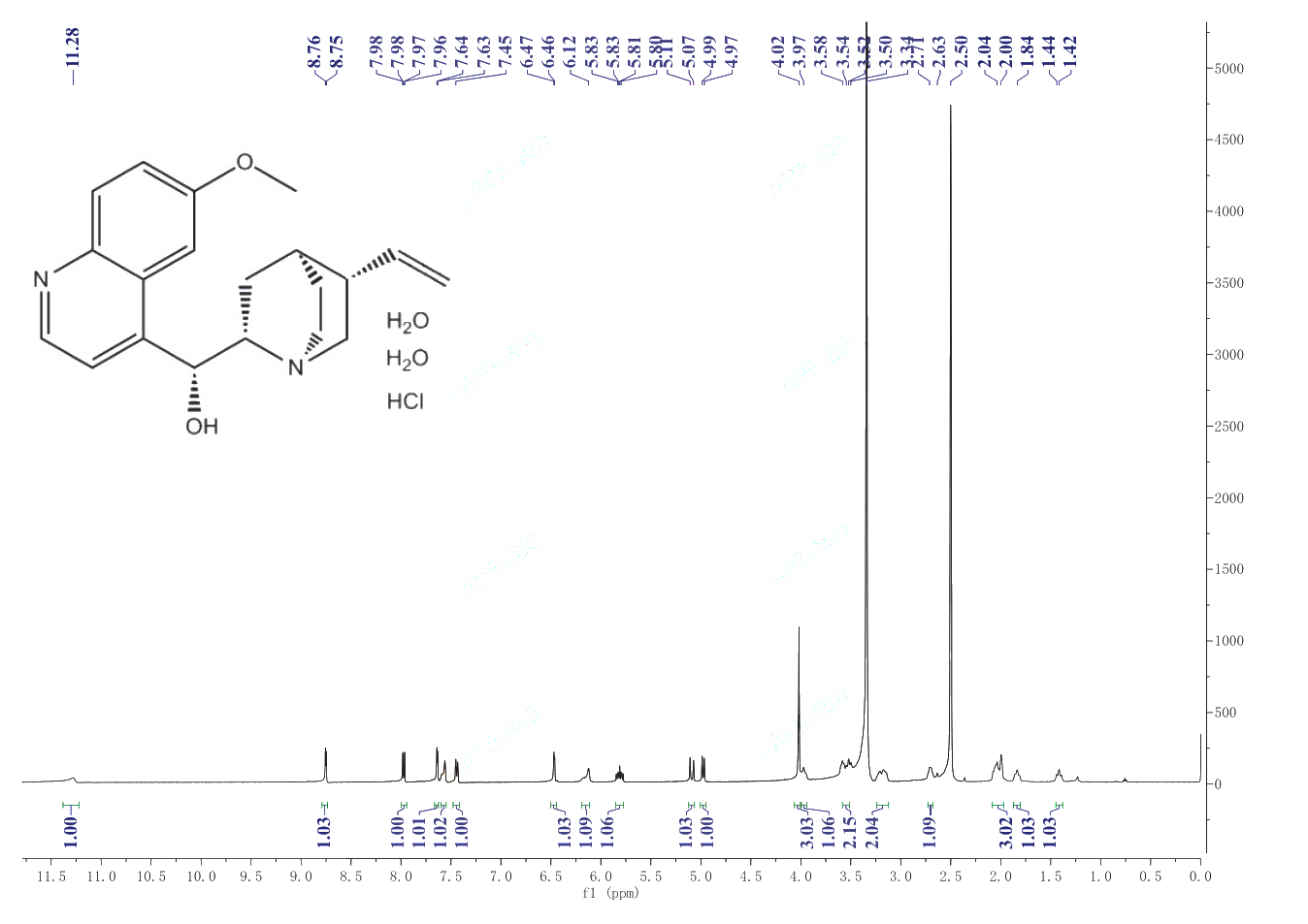 Quinine hydrochloride dihydrate(6119-47-7)FT-IR